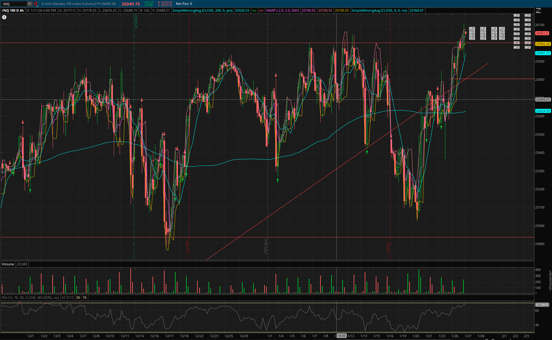 NQ Resistance Break
