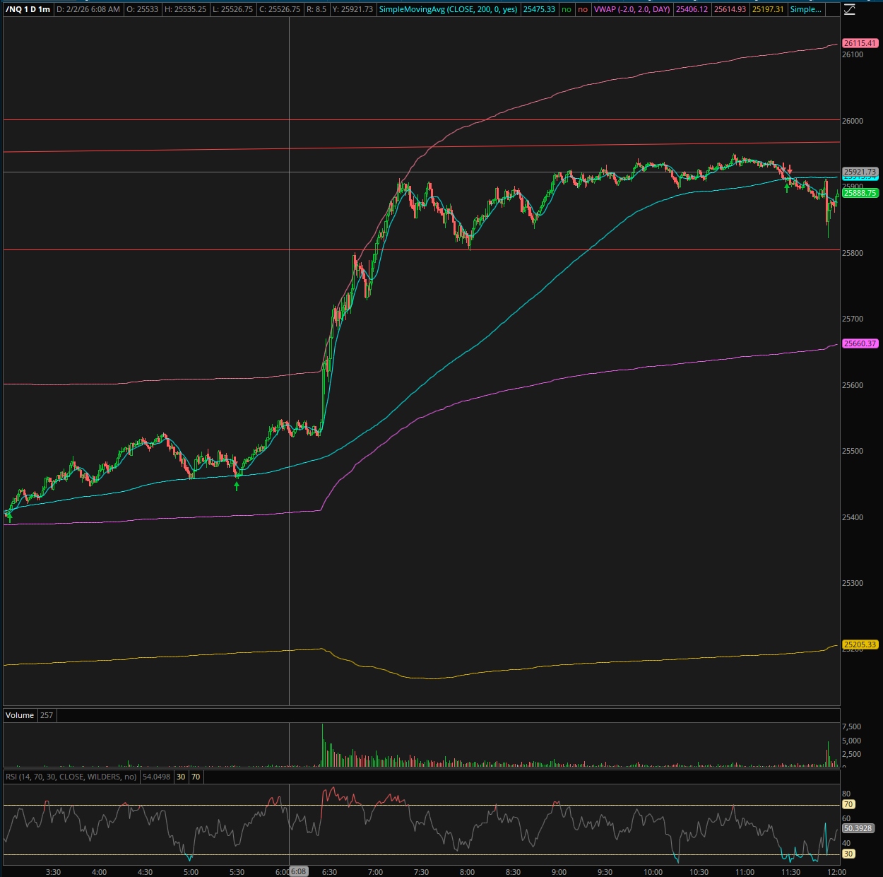 QQQ Resistance Rejection