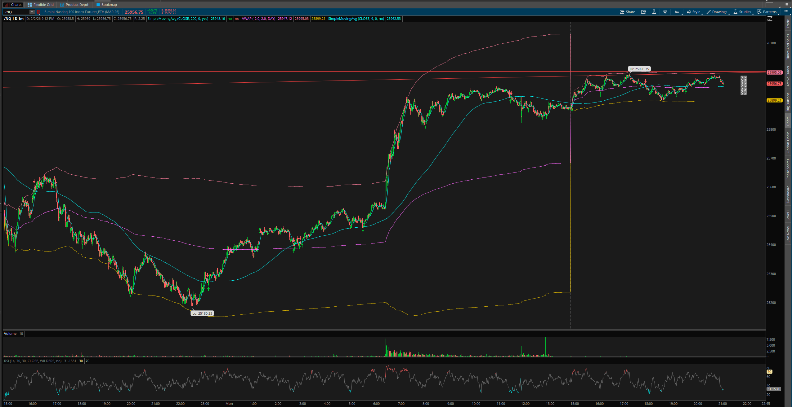 QQQ Monday After-Hours