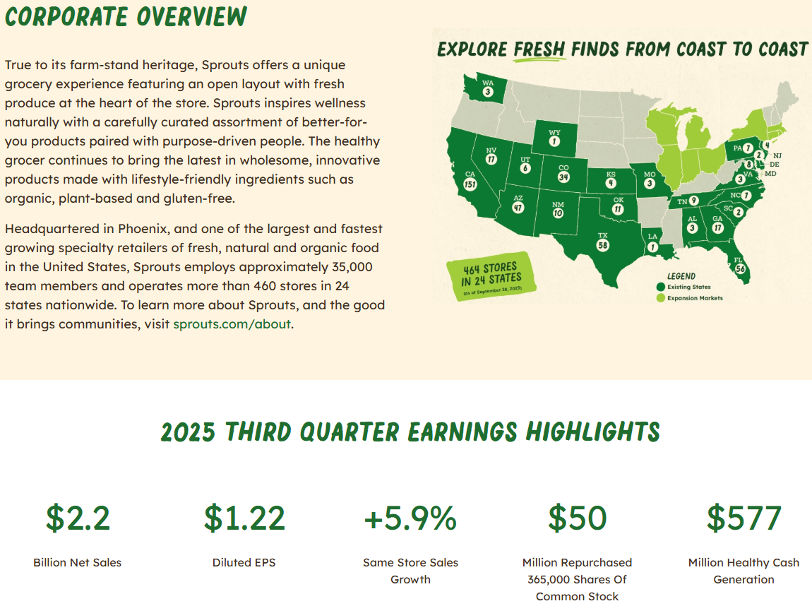 SFM Corporate Overview and Q3 2025 Earnings Highlights