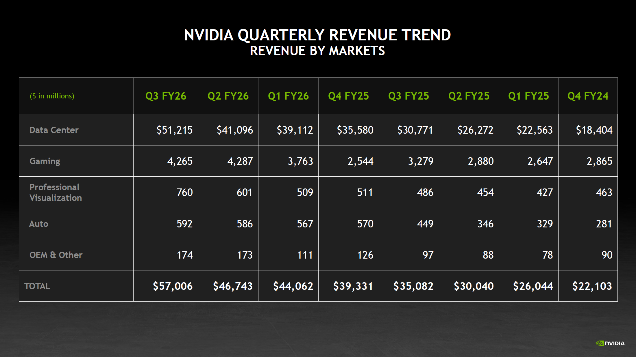 NVDA Revenue Growth Chart