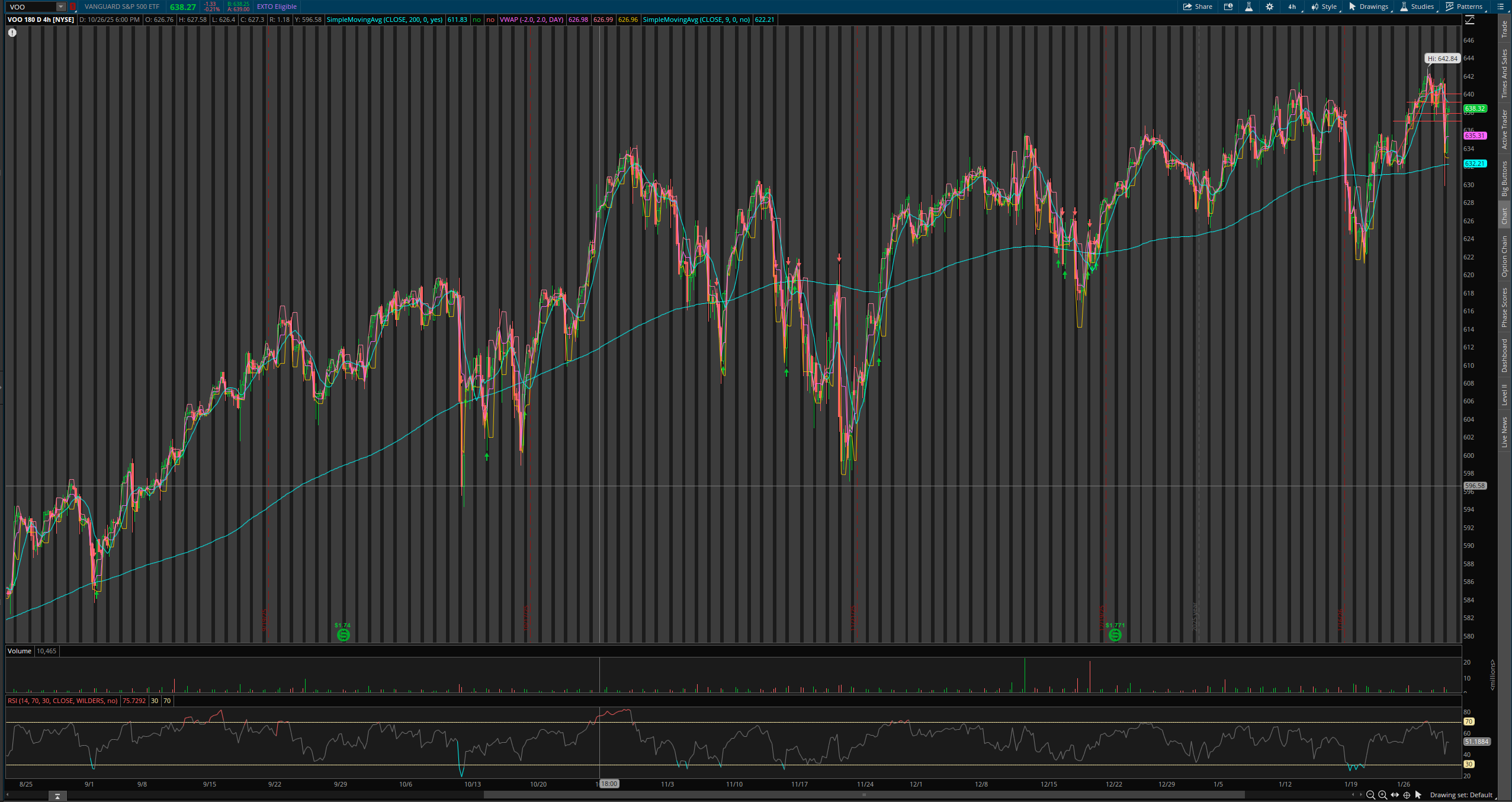 VOO Chart