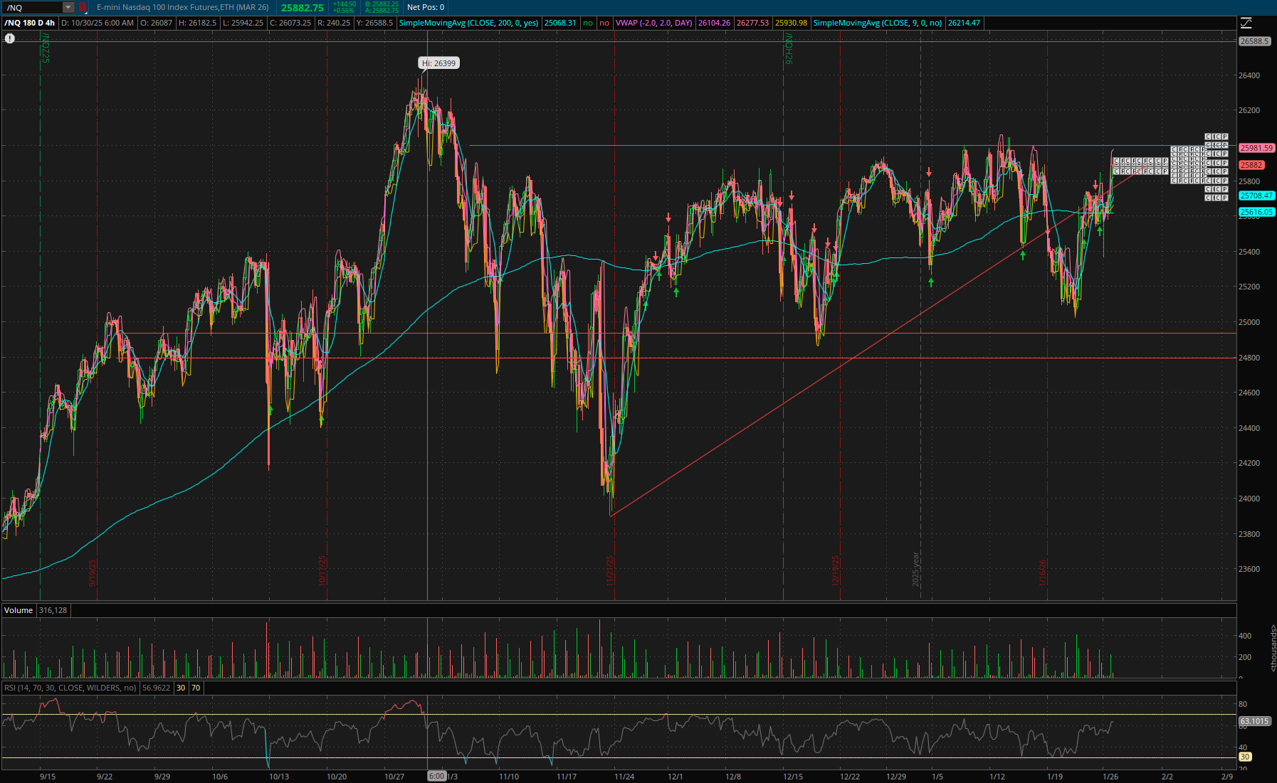 NQ Breakout Setup